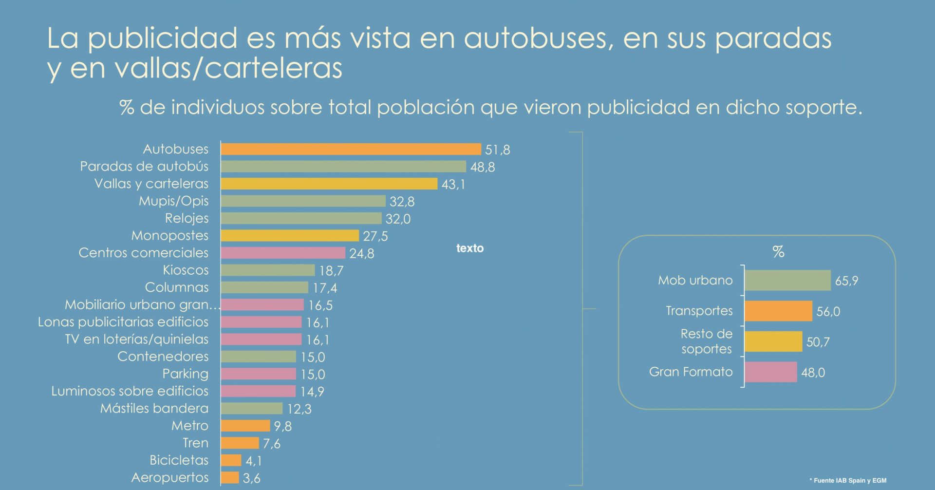 Top soportes de publicidad exterior en 2024